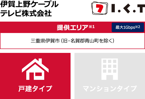 伊賀上野ケーブルテレビ株式会社【提供エリア】 三重県伊賀市（旧・名賀郡青山町を除く） 最大1Gbps　【戸建タイプ】