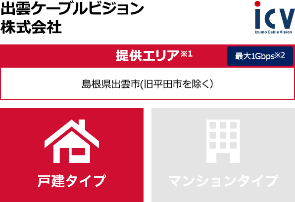 出雲ケーブルビジョン株式会社【提供エリア】島根県出雲市(旧平田市を除く） 最大1Gbps　【戸建タイプ】