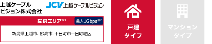 上越ケーブルビジョン株式会社【提供エリア】新潟県上越市、妙高市、十日町市十日町地区 最大1Gbps　【戸建タイプ】