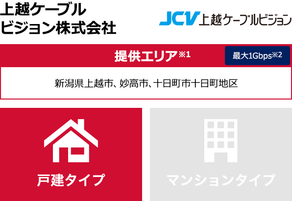 上越ケーブルビジョン株式会社【提供エリア】新潟県上越市、妙高市、十日町市十日町地区 最大1Gbps　【戸建タイプ】