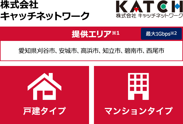 株式会社キャッチネットワーク【提供エリア】愛知県刈谷市、安城市、高浜市、知立市、碧南市、西尾市 最大1Gbps　【戸建タイプ】【マンションタイプ】