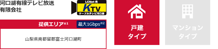 河口湖有線テレビ放送有限会社【提供エリア】山梨県南都留郡富士河口湖町 最大1Gbps　【戸建タイプ】