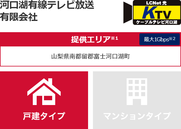 河口湖有線テレビ放送有限会社【提供エリア】山梨県南都留郡富士河口湖町 最大1Gbps　【戸建タイプ】