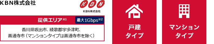 ＫＢＮ株式会社【提供エリア】香川県坂出市、綾歌郡宇多津町、善通寺市（マンションタイプは善通寺市を除く） 最大1Gbps　【戸建タイプ】【マンションタイプ】