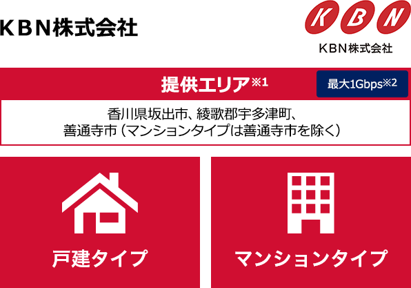 ＫＢＮ株式会社【提供エリア】香川県坂出市、綾歌郡宇多津町、善通寺市（マンションタイプは善通寺市を除く） 最大1Gbps　【戸建タイプ】【マンションタイプ】