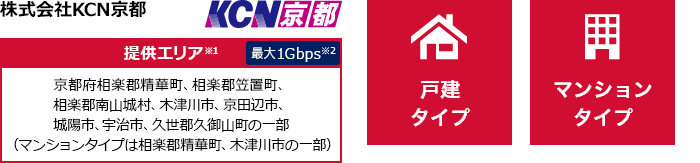 株式会社KCN京都【提供エリア】京都府相楽郡精華町、相楽郡笠置町、相楽郡南山城村、木津川市、京田辺市、城陽市、宇治市、久世郡久御山町の一部（マンションタイプは相楽郡精華町、木津川市の一部） 最大1Gbps　【戸建タイプ】【マンションタイプ】