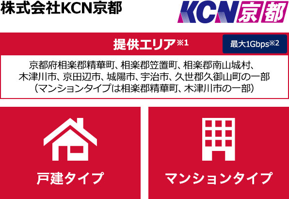 株式会社KCN京都【提供エリア】京都府相楽郡精華町、相楽郡笠置町、相楽郡南山城村、木津川市、京田辺市、城陽市、宇治市、久世郡久御山町の一部（マンションタイプは相楽郡精華町、木津川市の一部） 最大1Gbps　【戸建タイプ】【マンションタイプ】