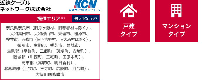 奈良県奈良市（旧月ヶ瀬村、旧都祁村は除く）、大和高田市、大和郡山市、天理市、橿原市、桜井市、五條市（旧西吉野村、旧大塔村は除く）、御所市、生駒市、香芝市、葛城市、生駒郡（平群町、三郷町、斑鳩町、安堵町）、磯城郡（川西町、三宅町、田原本町）、高市郡（高取町、明日香村）、北葛城郡（上牧町、王寺町、広陵町、河合町）、大阪府四条畷市