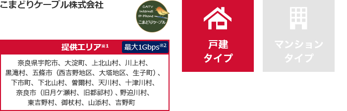 こまどりケーブル株式会社【提供エリア】奈良県宇陀市、大淀町、上北山村、川上村、黒滝村、五條市（西吉野地区、大塔地区、生子町）、下市町、下北山村、曽爾村、天川村、十津川村、奈良市（旧月ケ瀬村、旧都祁村）、野迫川村、東吉野村、御杖村、山添村、吉野町 最大1Gbps　【戸建タイプ】