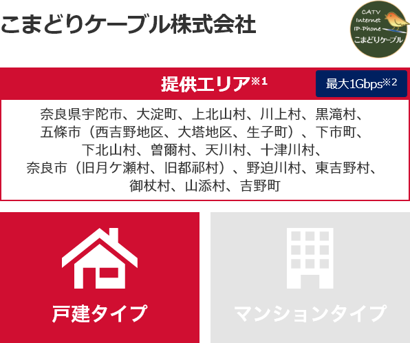 こまどりケーブル株式会社【提供エリア】奈良県宇陀市、大淀町、上北山村、川上村、黒滝村、五條市（西吉野地区、大塔地区、生子町）、下市町、下北山村、曽爾村、天川村、十津川村、奈良市（旧月ケ瀬村、旧都祁村）、野迫川村、東吉野村、御杖村、山添村、吉野町 最大1Gbps　【戸建タイプ】