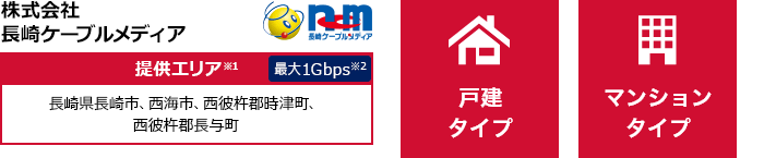 株式会社長崎ケーブルメディア【提供エリア】長崎県長崎市、西海市、西彼杵郡時津町、西彼杵郡長与町 最大1Gbps　【戸建タイプ】【マンションタイプ】