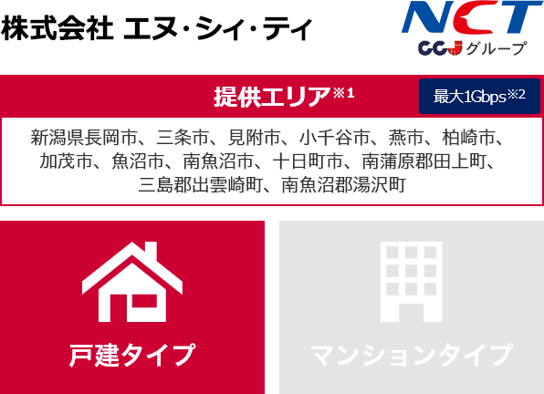 株式会社 エヌ・シィ・ティ【提供エリア】新潟県長岡市、三条市、見附市、小千谷市、燕市、柏崎市、加茂市、魚沼市、南魚沼市、十日町市、南蒲原郡田上町、三島郡出雲崎町、南魚沼郡湯沢町 最大1Gbps　【戸建タイプ】