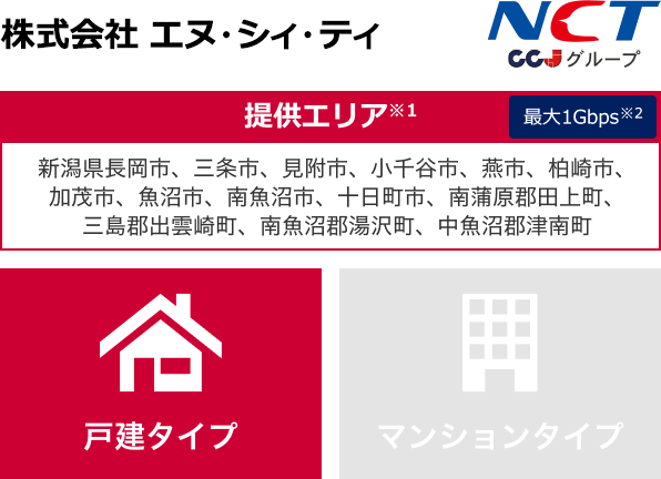 株式会社 エヌ・シィ・ティ【提供エリア】新潟県長岡市、三条市、見附市、小千谷市、燕市、柏崎市、加茂市、魚沼市、南魚沼市、十日町市、南蒲原郡田上町、三島郡出雲崎町、南魚沼郡湯沢町 中魚沼郡津南町 最大1Gbps 【戸建タイプ】