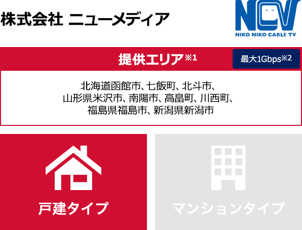 株式会社　ニューメディア【提供エリア】北海道函館市、七飯町、北斗市、山形県米沢市、南陽市、高畠町、川西町、福島県福島市、新潟県新潟市 最大1Gbps　【戸建タイプ】