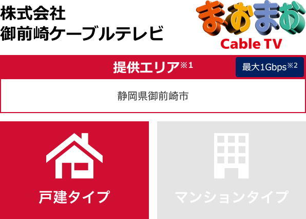 株式会社御前崎ケーブルテレビ【提供エリア】静岡県御前崎市 最大1Gbps　【戸建タイプ】
