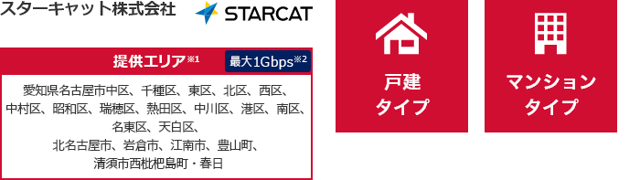 スターキャット株式会社【提供エリア】愛知県名古屋市中区、千種区、東区、北区、西区、中村区、昭和区、瑞穂区、熱田区、中川区、港区、南区、名東区、天白区、北名古屋市、岩倉市、江南市、豊山町、清須市西枇杷島町・春日 最大1Gbps　【戸建タイプ】【マンションタイプ】