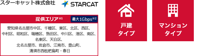 スターキャット・ケーブルネットワーク株式会社【提供エリア】愛知県名古屋市中区、千種区、東区、北区、西区、中村区、昭和区、瑞穂区、熱田区、中川区、港区、南区、名東区、天白区、北名古屋市、岩倉市、江南市、豊山町、清須市西枇杷島町・春日町 最大1Gbps　【戸建タイプ】【マンションタイプ】