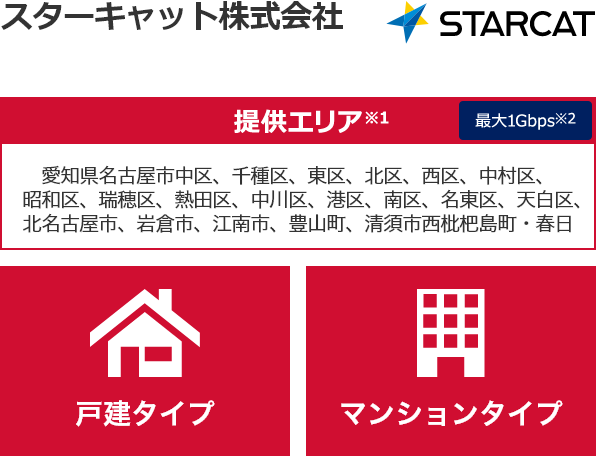 スターキャット株式会社【提供エリア】愛知県名古屋市中区、千種区、東区、北区、西区、中村区、昭和区、瑞穂区、熱田区、中川区、港区、南区、名東区、天白区、北名古屋市、岩倉市、江南市、豊山町、清須市西枇杷島町・春日 最大1Gbps　【戸建タイプ】【マンションタイプ】