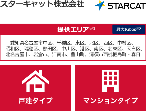 スターキャット・ケーブルネットワーク株式会社【提供エリア】愛知県名古屋市中区、千種区、東区、北区、西区、中村区、昭和区、瑞穂区、熱田区、中川区、港区、南区、名東区、天白区、北名古屋市、岩倉市、江南市、豊山町、清須市西枇杷島町・春日町 最大1Gbps　【戸建タイプ】【マンションタイプ】