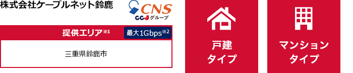 株式会社ケーブルネット鈴鹿【提供エリア】三重県鈴鹿市 最大1Gbps　【戸建タイプ】【マンションタイプ】