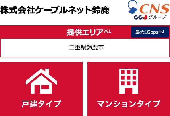 株式会社ケーブルネット鈴鹿【提供エリア】三重県鈴鹿市 最大1Gbps　【戸建タイプ】【マンションタイプ】