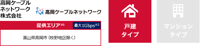 高岡ケーブルネットワーク株式会社【提供エリア】富山県高岡市（牧野地区除く） 最大1Gbps 【戸建タイプ】