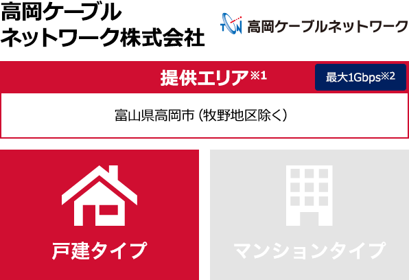 高岡ケーブルネットワーク株式会社【提供エリア】富山県高岡市（牧野地区除く） 最大1Gbps 【戸建タイプ】