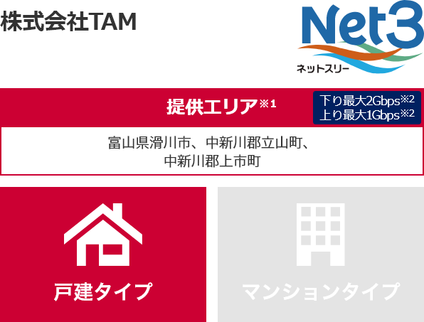 株式会社TAM【提供エリア】富山県滑川市、中新川郡立山町、中新川郡上市町 下り最大2Gbps 上り最大1Gbps 【戸建タイプ】