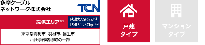 多摩ケーブルネットワーク株式会社【提供エリア】東京都青梅市、羽村市、福生市、西多摩郡瑞穂町の一部 下り最大2.5Gbps 上り最大1.25Gbps　【戸建タイプ】