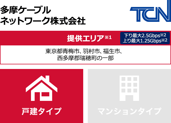 多摩ケーブルネットワーク株式会社【提供エリア】東京都青梅市、羽村市、福生市、西多摩郡瑞穂町の一部 下り最大2.5Gbps 上り最大1.25Gbps　【戸建タイプ】