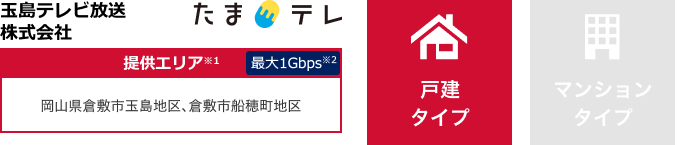 玉島テレビ放送株式会社【提供エリア】富山県倉敷市玉島地区、倉敷市船穂町地区 最大1Gbps 【戸建タイプ】