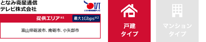 となみ衛星通信テレビ株式会社【提供エリア】富山県砺波市、南砺市、小矢部市 最大1Gbps 【戸建タイプ】