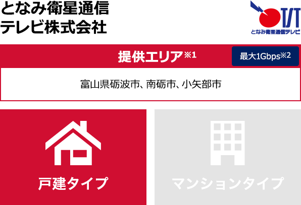 となみ衛星通信テレビ株式会社【提供エリア】富山県砺波市、南砺市、小矢部市 最大1Gbps 【戸建タイプ】