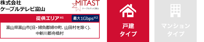 株式会社ケーブルテレビ富山【提供エリア】富山県富山市(旧・婦負郡婦中町、山田村を除く)、中新川郡舟橋村 最大1Gbps　【戸建タイプ】