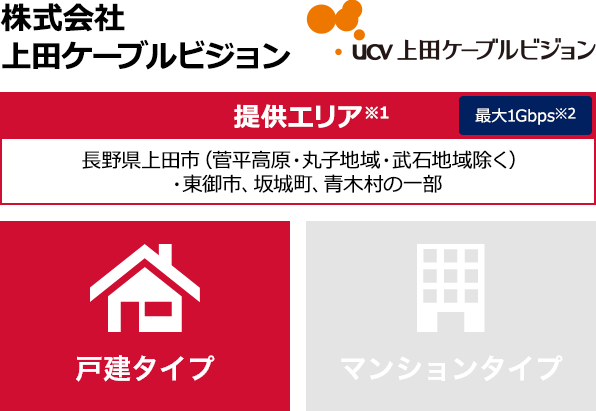 株式会社　上田ケーブルビジョン【提供エリア】長野県上田市（菅平高原・丸子地域・武石地域除く）・東御市・坂城町・青木村の一部 最大1Gbps　【戸建タイプ】