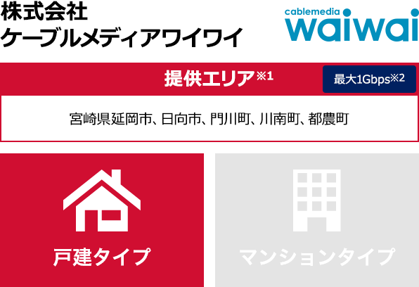 株式会社ケーブルメディアワイワイ【提供エリア】宮崎県延岡市、日向市、門川町、川南町、都農町 最大1Gbps 【戸建タイプ】