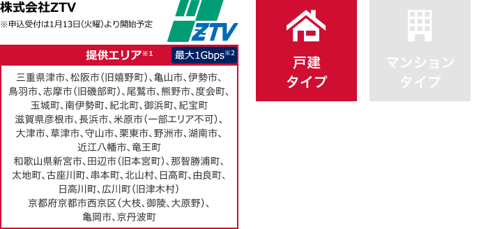 株式会社ZTV【提供エリア】三重県津市、松阪市（旧嬉野町）、亀山市、伊勢市、鳥羽市、志摩市（旧磯部町）、尾鷲市、熊野市、度会町、玉城町、南伊勢町、紀北町、御浜町、紀宝町 滋賀県彦根市、長浜市、米原市（一部エリア不可）、大津市、草津市、守山市、栗東市、野洲市、湖南市、近江八幡市、竜王町 和歌山県新宮市、田辺市（旧本宮町）、那智勝浦町、太地町、古座川町、串本町、北山村、日高町、由良町、日高川町、広川町（旧津木村） 京都府京都市西京区（大枝、御陵、大原野）、亀岡市、京丹波町 最大1Gbps 【戸建タイプ】