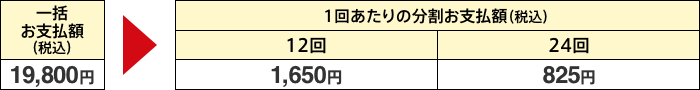 ドコモ光 タイプC 戸建タイプをご希望の方の表