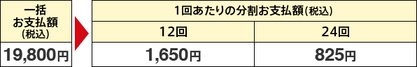 ドコモ光 タイプC 戸建タイプをご希望の方の表