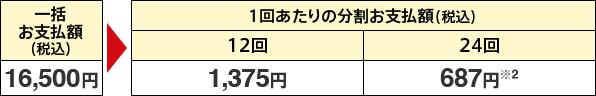 ドコモ光 タイプC マンションタイプをご希望の方の表