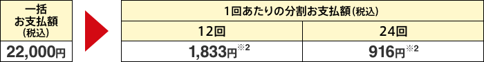 ドコモ光 タイプA/タイプB/単独タイプ/ahamo光※1をご希望の方の表