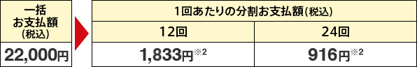 ドコモ光 タイプA/タイプB/単独タイプ/ahamo光※1をご希望の方の表