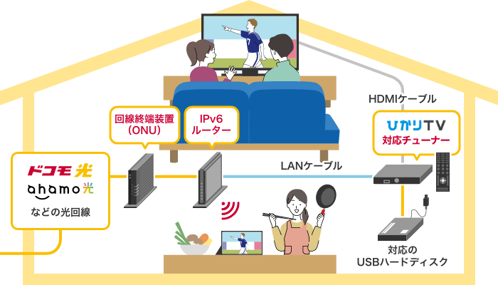 ご自宅での視聴イメージ