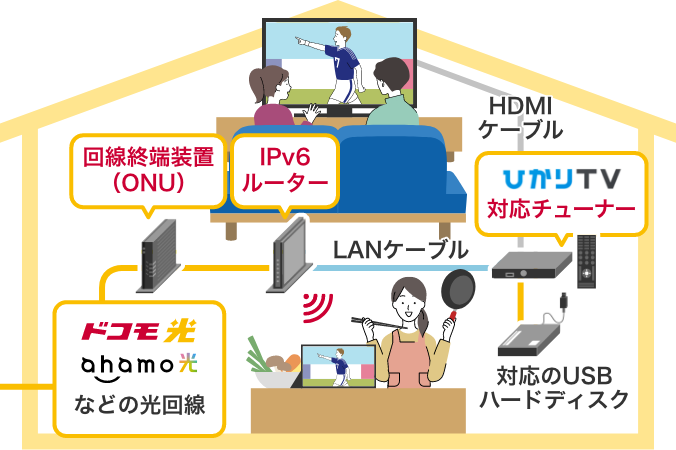 ご自宅での視聴イメージ