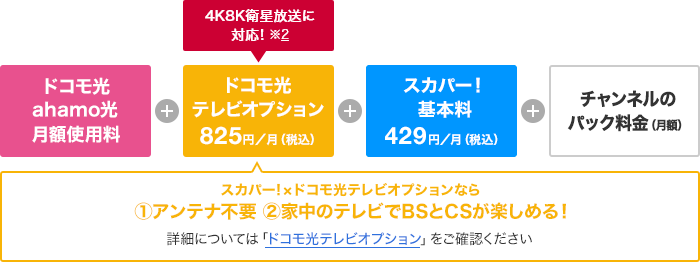 ドコモ光／ahamo光月額使用料+ドコモ光テレビオプション月額825円（税込）+スカパー！基本料月額429円（税込）4K8K衛星放送に対応！※2+チャンネルのパック料金（月額） スカパー！×ドコモ光テレビオプションなら①アンテナ不要 ②家中のテレビでBSとCSが楽しめる！