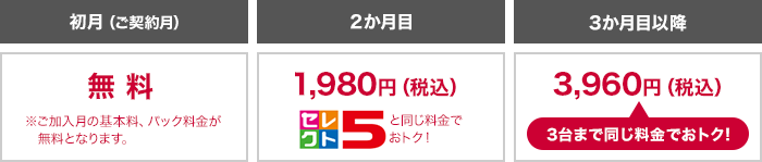 基本プラン複数台割引についてのイメージ