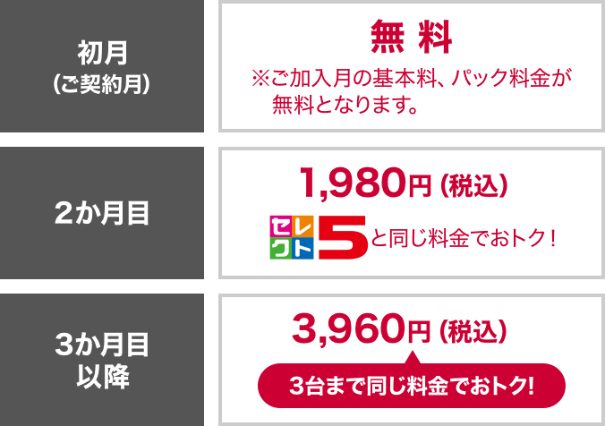 基本プラン複数台割引についてのイメージ