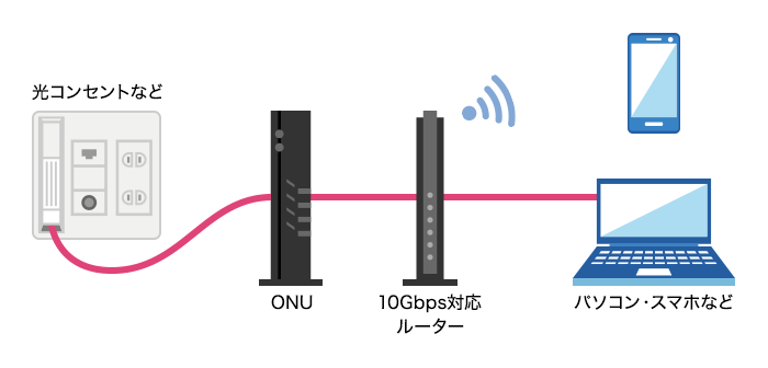 配線方法のイメージ