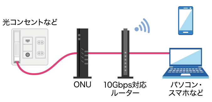 配線方法のイメージ
