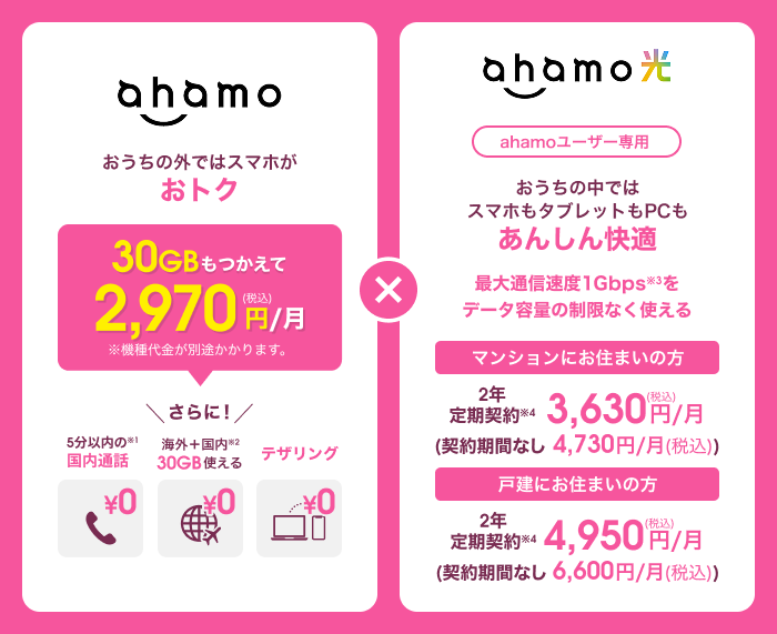 ahamo おうちの外ではスマホがおトク 30GBもつかえて2,970円（税込）／月※機種代金が別途かかります。さらに！5分以内の国内通話 ¥0 ※1 海外＋国内 30GB使える ¥0 ※2 テザリング ¥0 ahamo光 ahamoユーザー専用 おうちの中ではスマホもタブレットもPCもあんしん快適 最大通信速度1Gbps※3をデータ容量の制限なく使える マンションにお住まいの方 2年定期契約 ※4 3,630円（税込）／月（契約期間なし 4,730円（税込）／月） 戸建にお住まいの方 2年定期契約※4 4,950円（税込）／月（契約期間なし 6,600円（税込）／月）